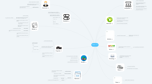 Mind Map: Week 1/2