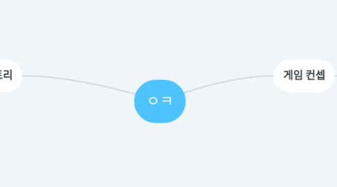 Mind Map: ㅇㅋ