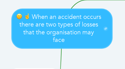 Mind Map: When an accident occurs there are two types of losses that the organisation may face