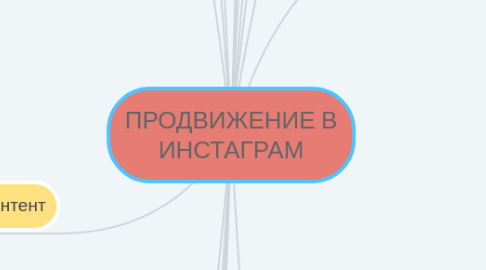 Mind Map: ПРОДВИЖЕНИЕ В ИНСТАГРАМ