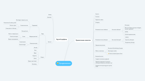 Mind Map: Продвижение