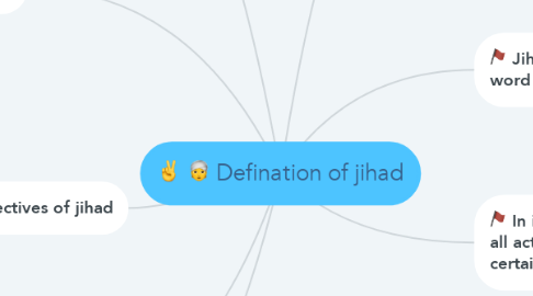 Mind Map: Defination of jihad