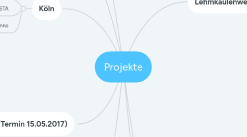 Mind Map: Projekte