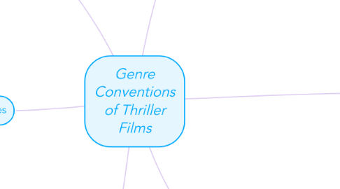 Mind Map: Genre Conventions of Thriller Films