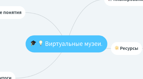 Mind Map: Виртуальные музеи.