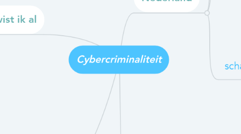 Mind Map: Cybercriminaliteit