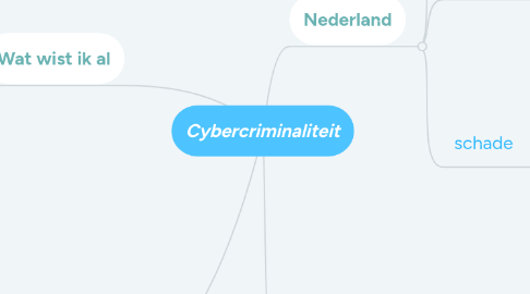 Mind Map: Cybercriminaliteit