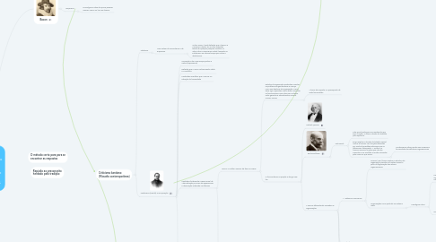 Mind Map: A Influência das correntes do pensamento científico na concepção dos paradigmas funcionalista e crítico da Administração (Schlickmann e Melo, 2009)