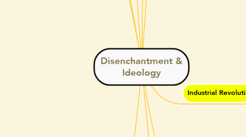 Mind Map: Disenchantment & Ideology
