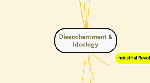 Mind Map: Disenchantment & Ideology