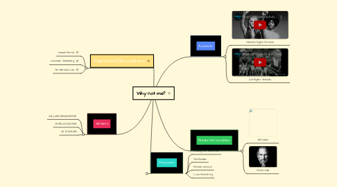 Mind Map: Why not me?