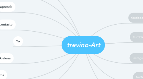 Mind Map: trevino-Art