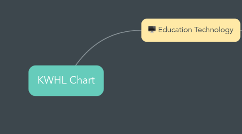 Mind Map: KWHL Chart