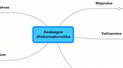 Mind Map: Keskaegne ühiskonnakorraldus