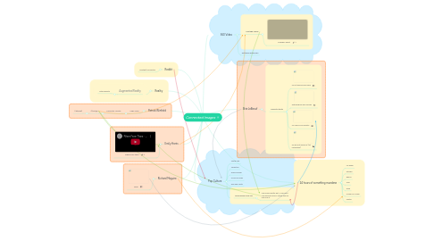 Mind Map: Connected Images