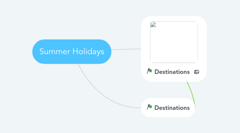 Mind Map: Summer Holidays