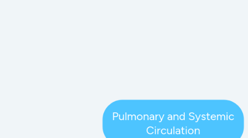 Mind Map: Pulmonary and Systemic Circulation