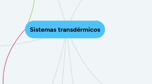 Mind Map: Sistemas transdérmicos