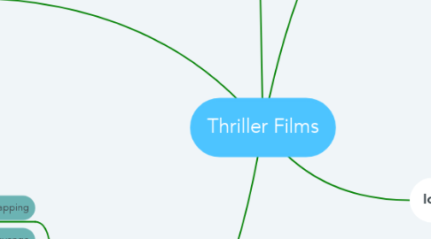 Mind Map: Thriller Films