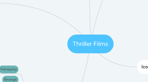 Mind Map: Thriller Films