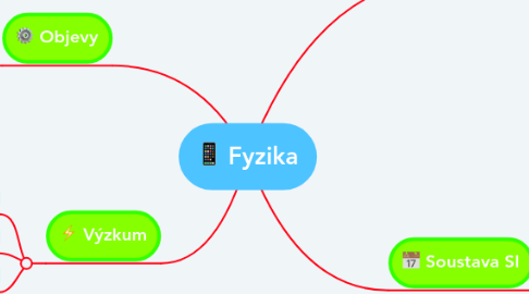 Mind Map: Fyzika