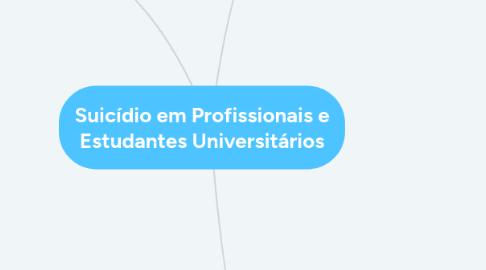 Mind Map: Suicídio em Profissionais e Estudantes Universitários