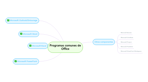 Mind Map: Programas comunes de Office