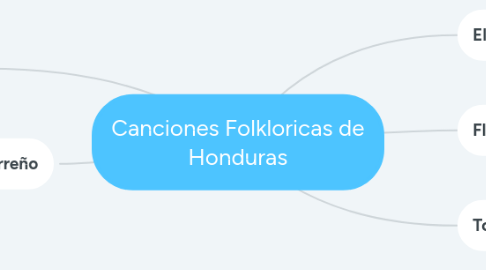 Mind Map: Canciones Folkloricas de Honduras