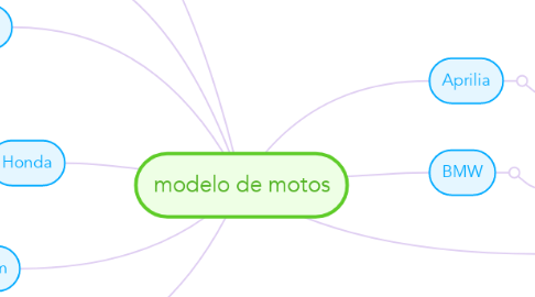 Mind Map: modelo de motos