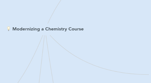 Mind Map: Modernizing a Chemistry Course