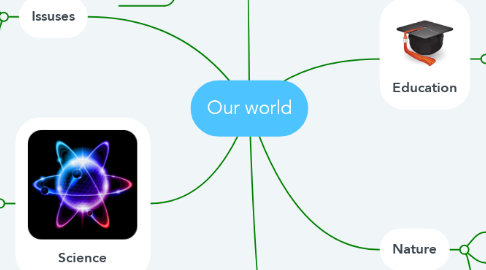 Mind Map: Our world