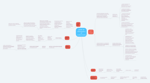 Mind Map: gestão da informação e do conhecimento