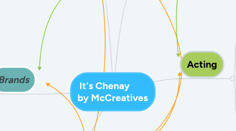Mind Map: It's Chenay by McCreatives