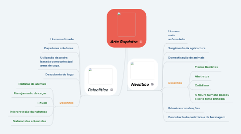 Mind Map: Arte Rupéstre