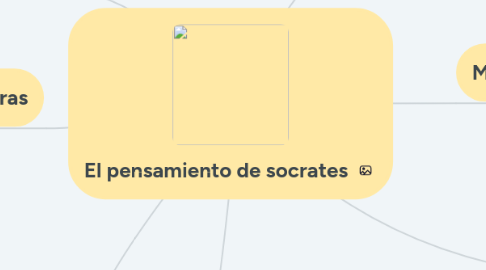 Mind Map: El pensamiento de socrates