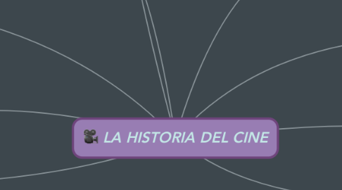 Mind Map: LA HISTORIA DEL CINE