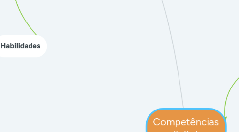 Mind Map: Competências digitais