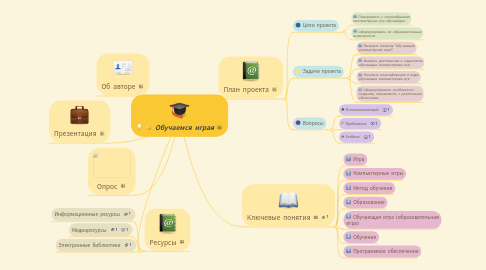 Mind Map: Обучаемся играя