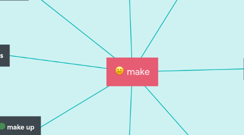 Mind Map: make