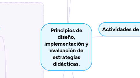 Mind Map: Principios de diseño, implementación y evaluación de estrategias didácticas.