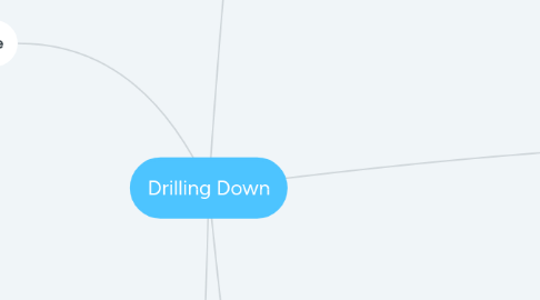 Mind Map: Drilling Down