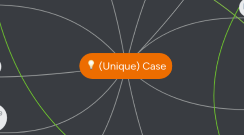 Mind Map: (Unique) Case