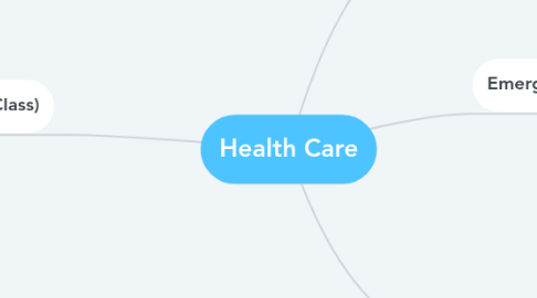 Mind Map: Health Care