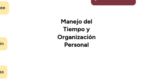 Mind Map: Manejo del Tiempo y Organización Personal