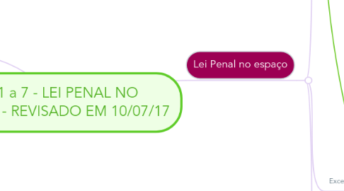 Mind Map: Art 1 a 7 - LEI PENAL NO ESPAÇO - REVISADO EM 10/07/17