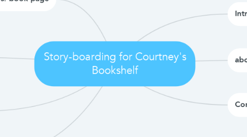 Mind Map: Story-boarding for Courtney's Bookshelf