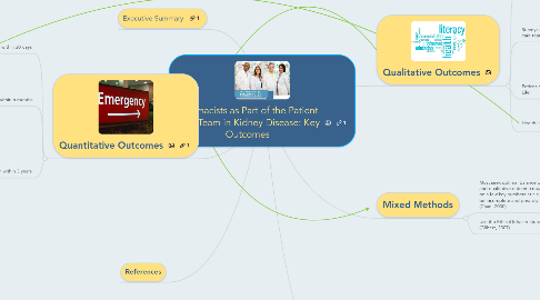 Mind Map: Pharmacists as Part of the Patient Care Team in Kidney Disease: Key Outcomes