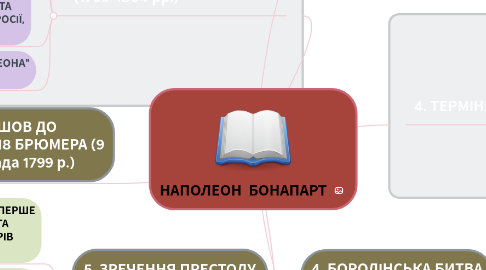 Mind Map: СВІТ У 18-20 СТ (ДОВГЕ 19 ст)