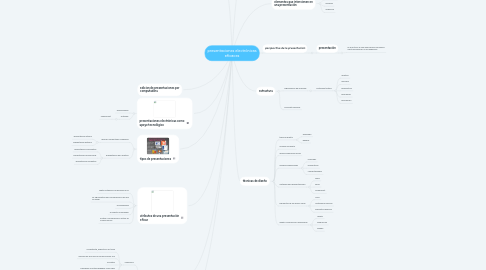 Mind Map: presentaciones electrónicas eficaces