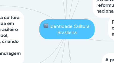 Mind Map: Identidade Cultural Brasileira